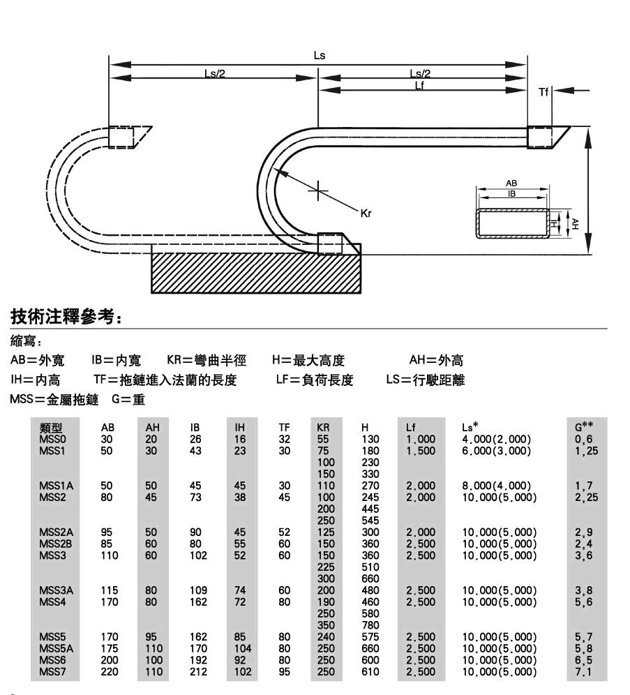 金屬拖鏈型號表